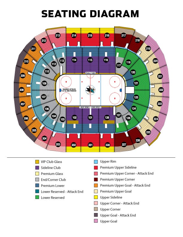 Sharks Vs Stars Sap Center