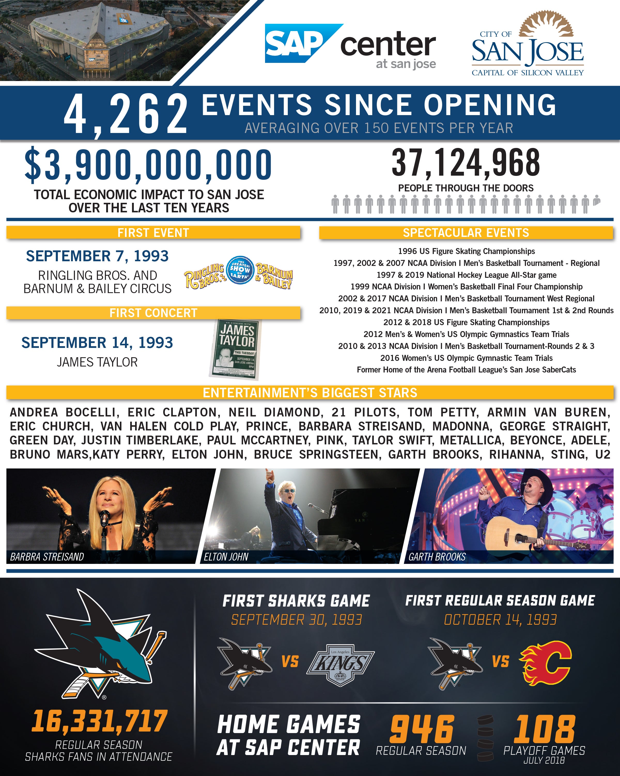 SAP_2018_Arena-Infographic.jpg